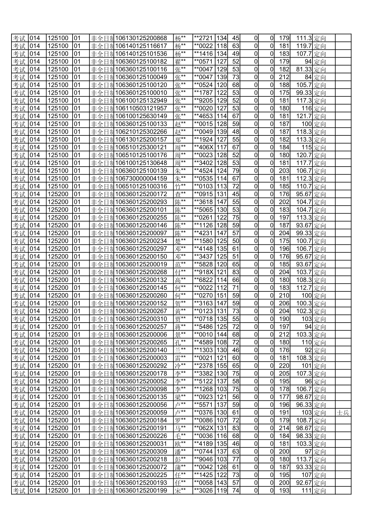四川师范大学2020年拟录取硕士研究生名单