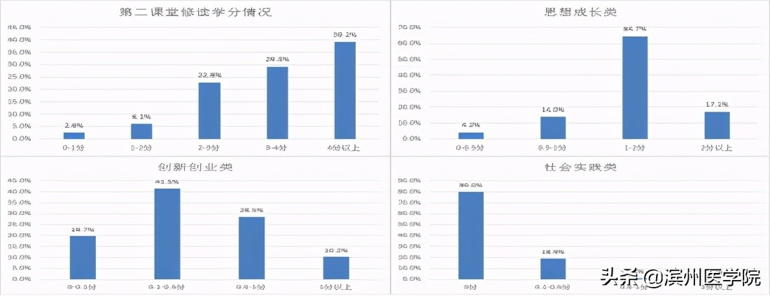 「学党史办实事」困扰学生学习生活的10个问题被攻克啦