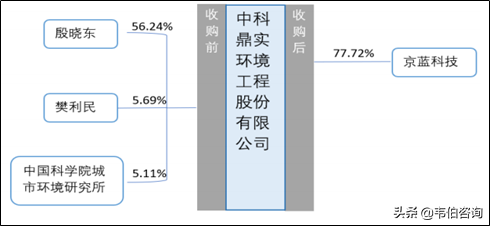 土壤修复龙头中科鼎实业务深度分析