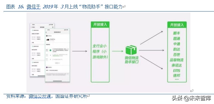 微信商业生态解析：微信商业，当打之年