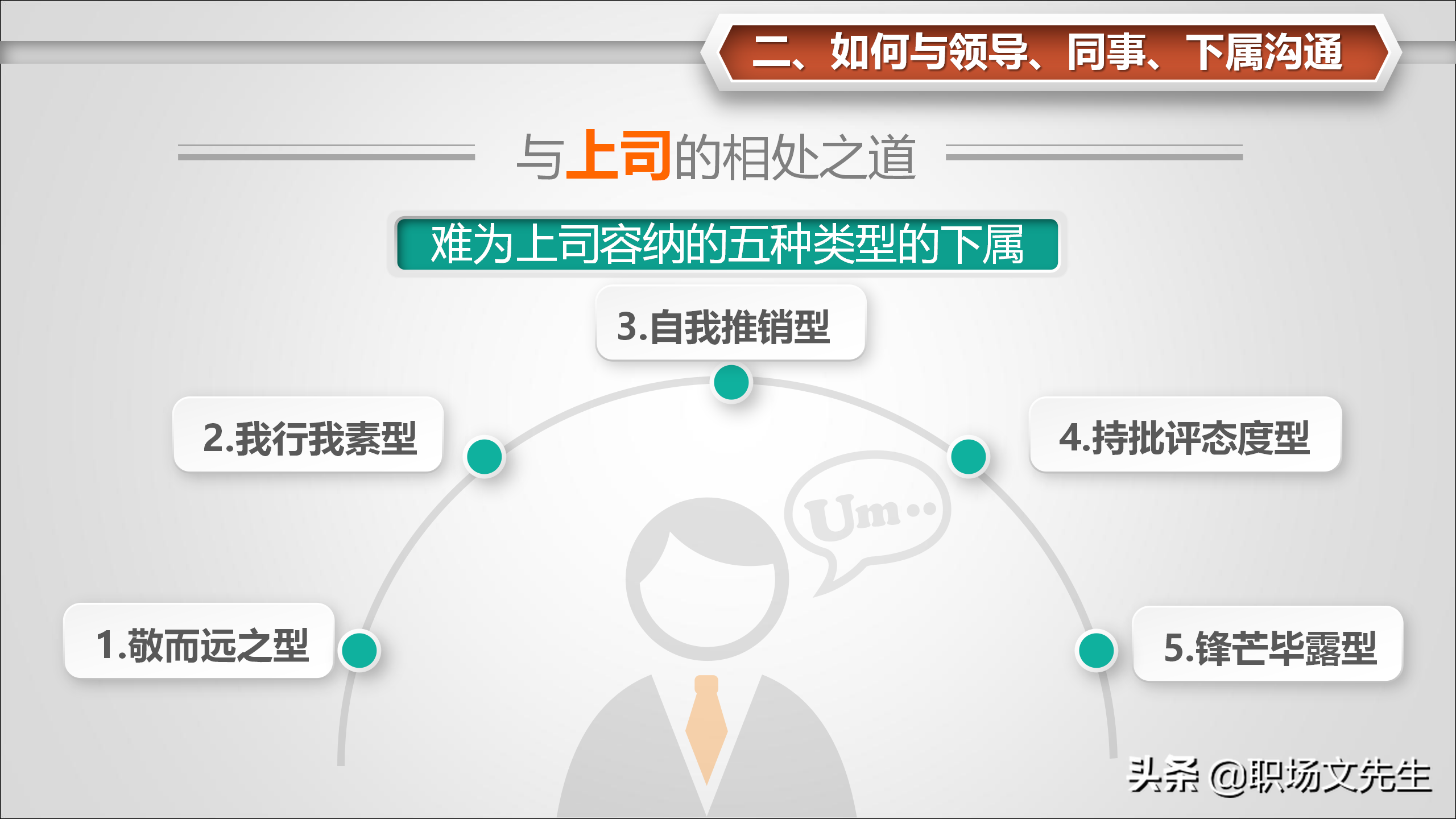 如何与领导、同事、下属沟通？31页怎样打造团队凝聚力，经典