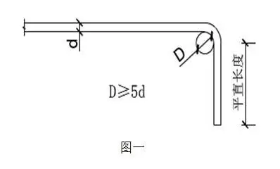 钢筋混凝土验收规范,钢筋混凝土验收规范2018