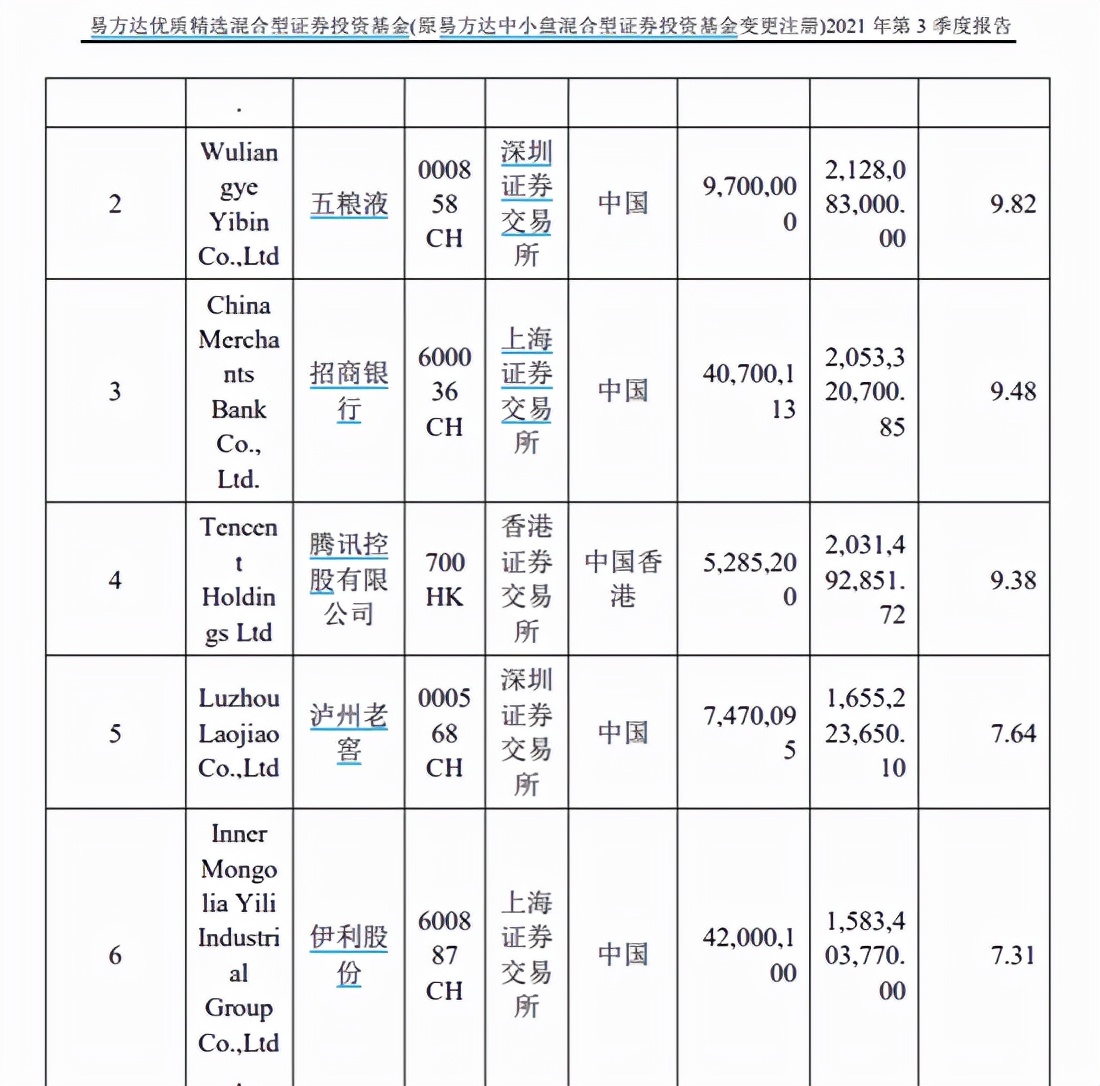 买入食品饮料、银行，卖出医药、互联网！张坤最新观点：优质公司估值没有泡沫，未来三至五年可更乐观
