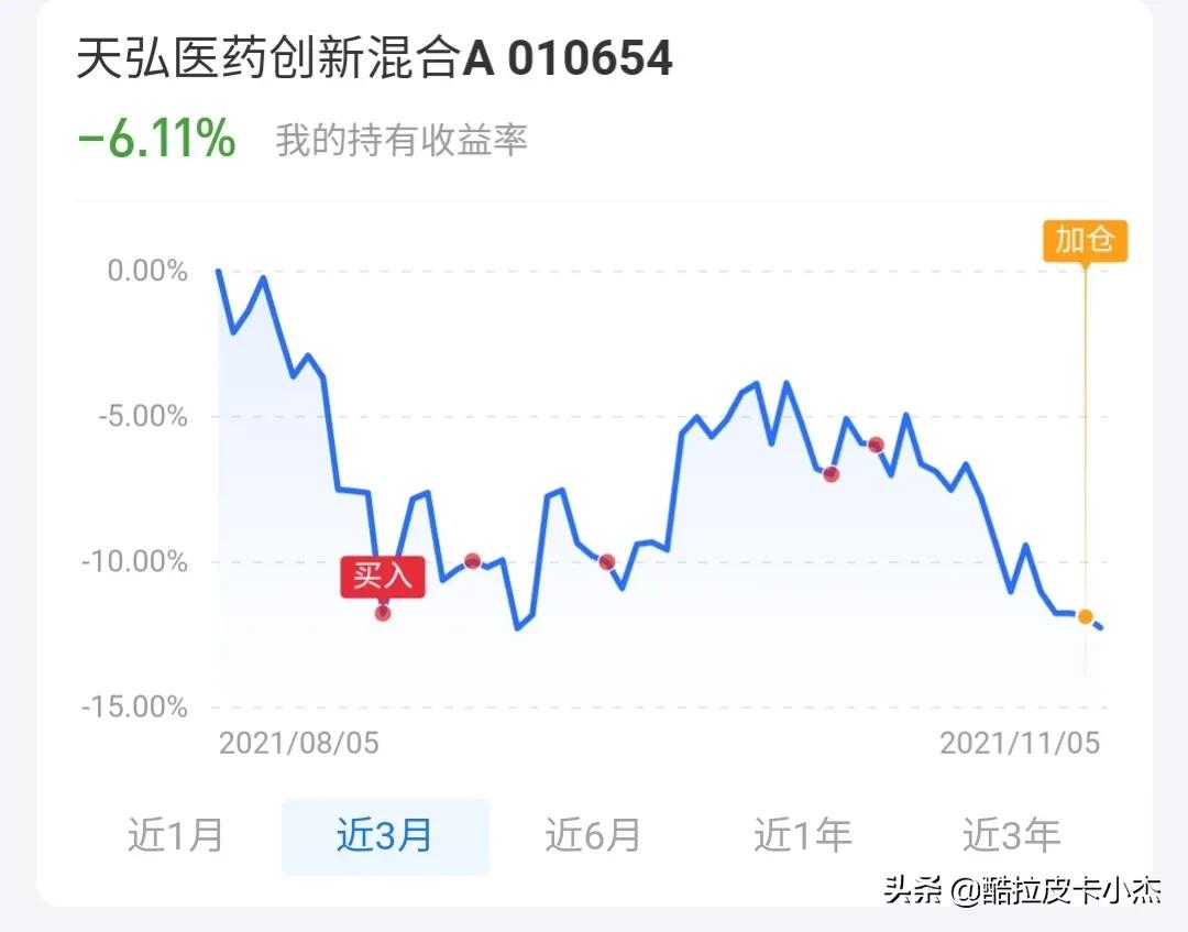 抄底医药已亏损6个点，扭亏操作计划
