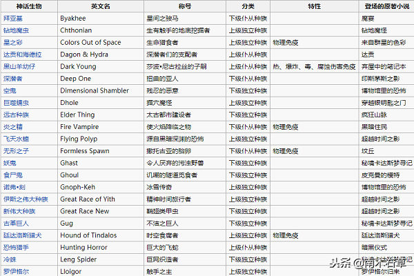 克苏鲁神话到底讲的是什么？欧美近一个世纪的恐惧来源于它