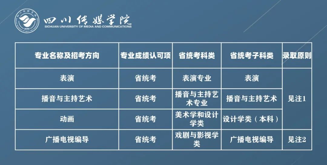 四川传媒学院2021年拟招艺术类专业报考条件及录取原则