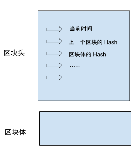 一文带你入门 区块链