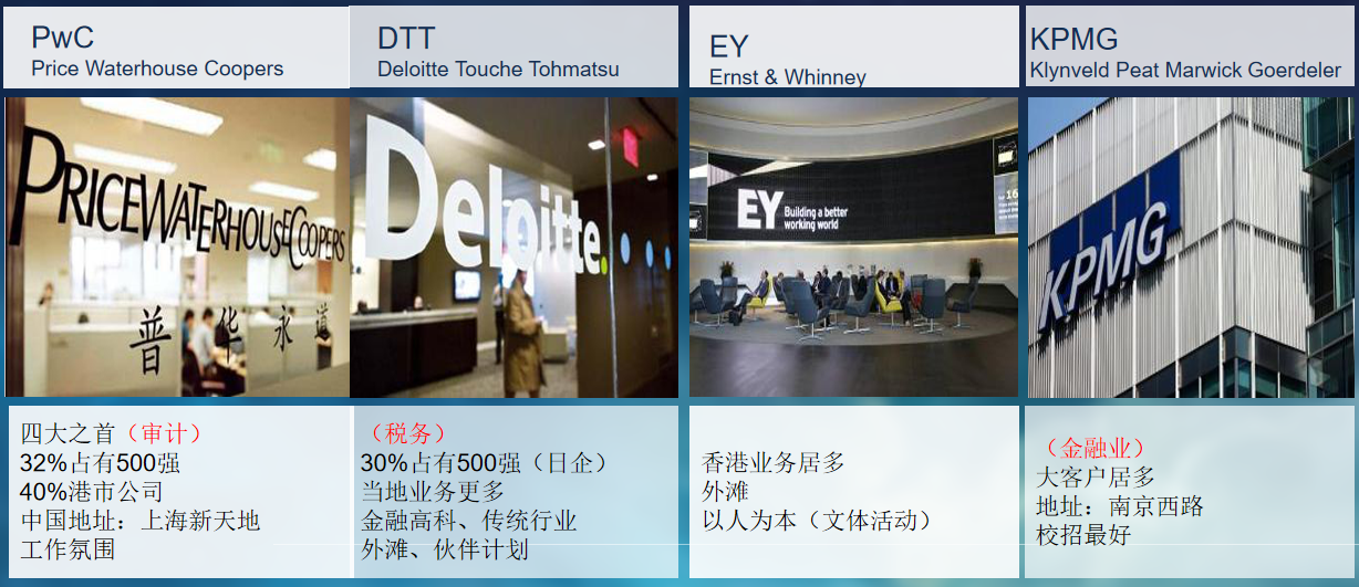 @财经方向求职的同学们，昨晚答疑重点已划好！快来抄笔记