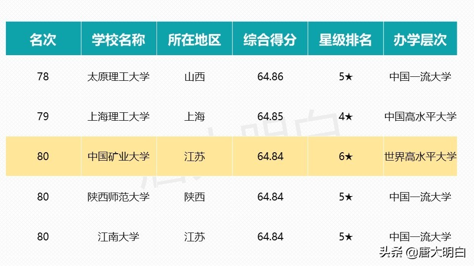 容易忽视的211-中国矿业大学