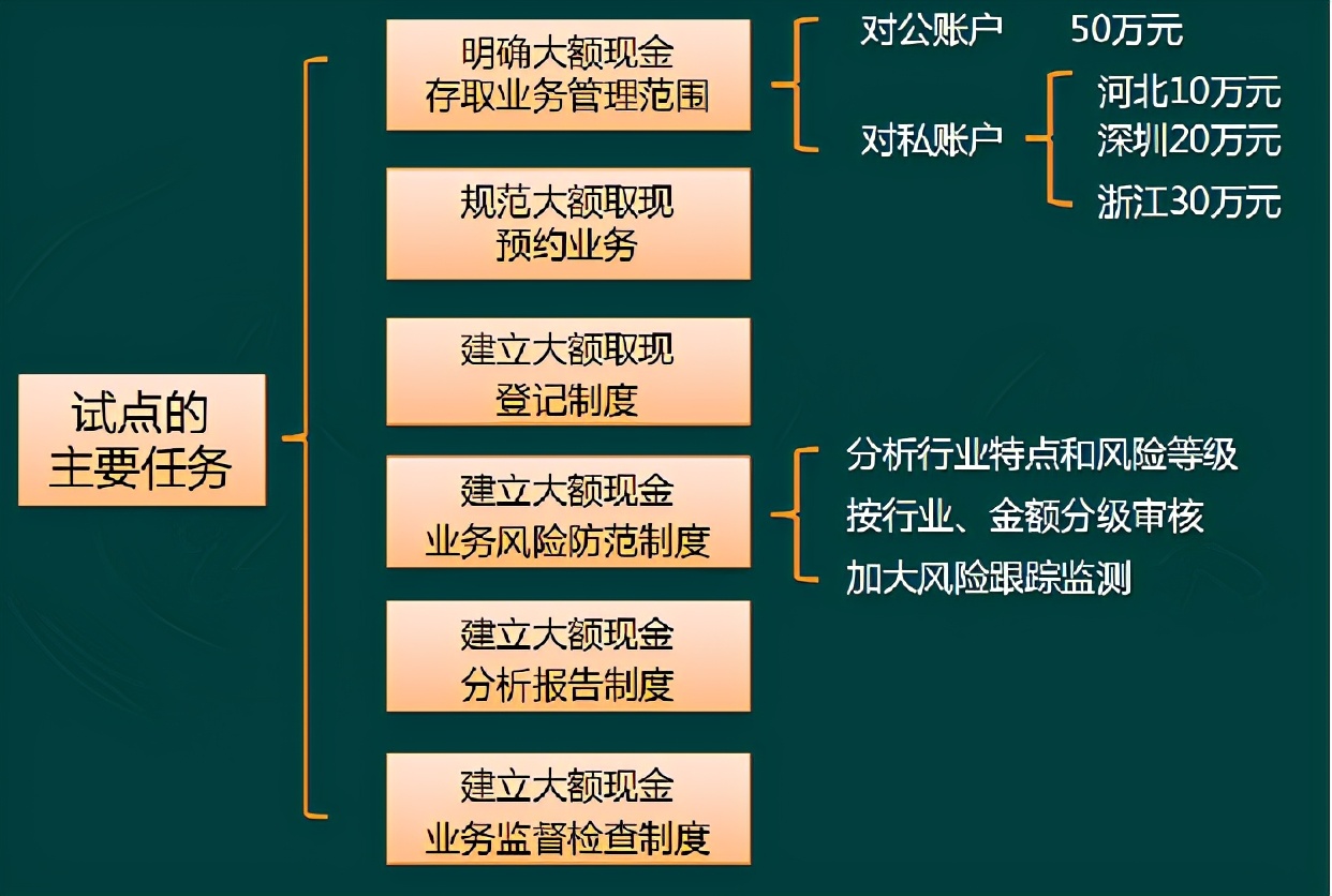 企业银行账户如何管理？你要这样才安全