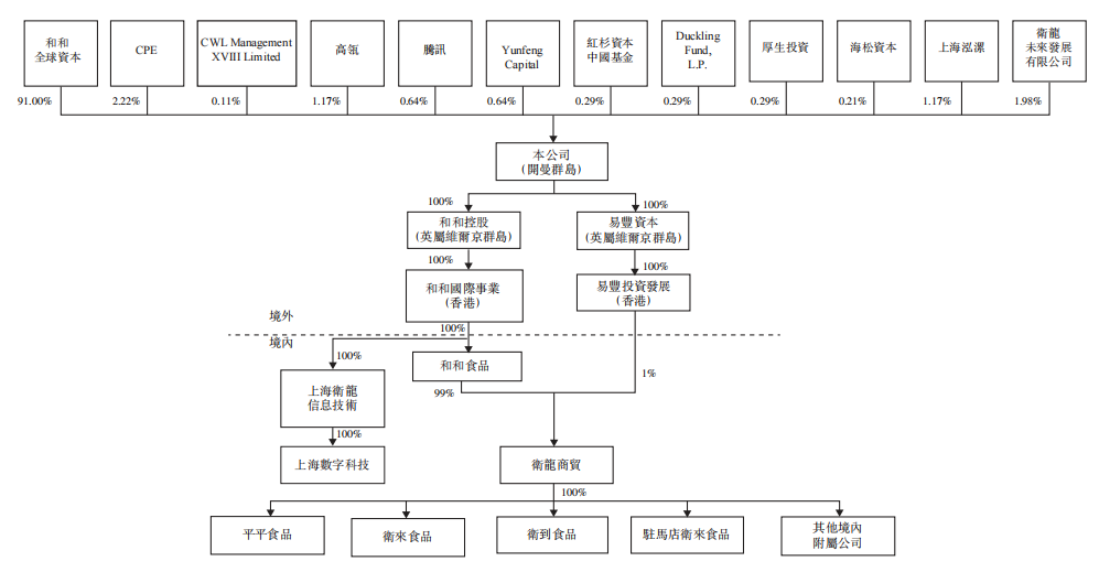 再冲“辣条第一股”，撑起创始人280亿身家，卫龙到底有多赚钱？