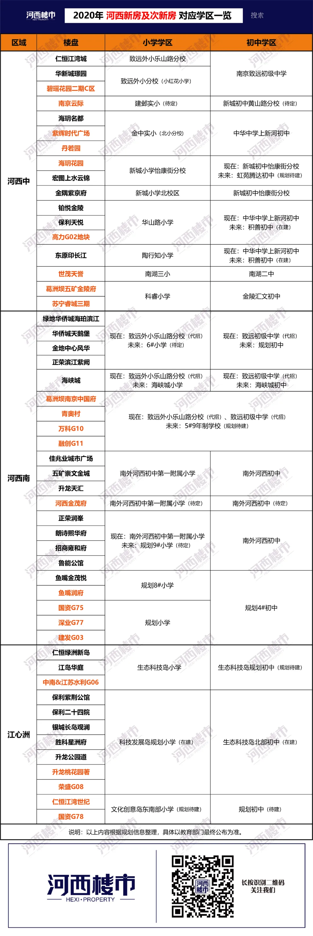 南京河西学区房排名榜，南京河西哪个小区环境最好(附2022年最新排行榜前十名单)