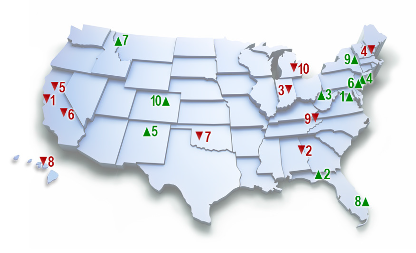 想了解美国律师人口统计图鉴？看看ABA《法律职业报告》
