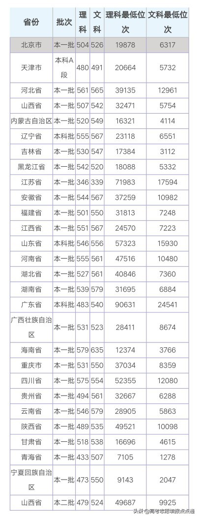 中北大学优势专业分析及2019、2018、2017年各省录取分数线