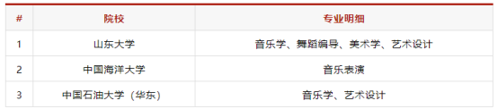 音乐艺考 |2019年全国开设音乐专业的958/211高校