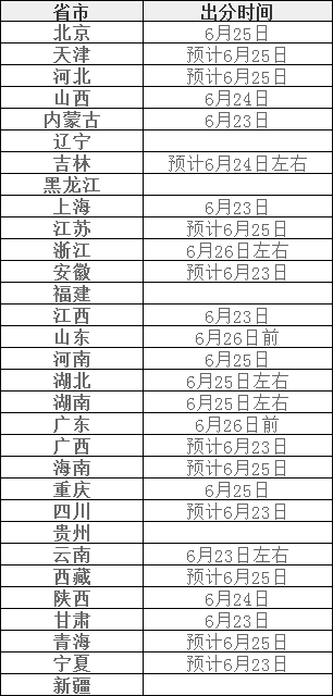 高考出成绩时间已发布，含近5年高考各个省份分数线