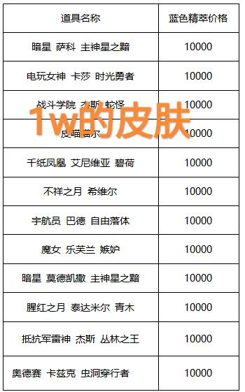 LOL蓝色精粹商店开启！“92款Q版图标204个新皮肤，老马良心了”