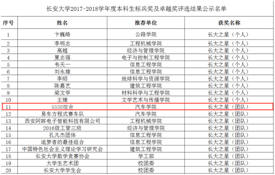 长安大学奖学金评定（西安）