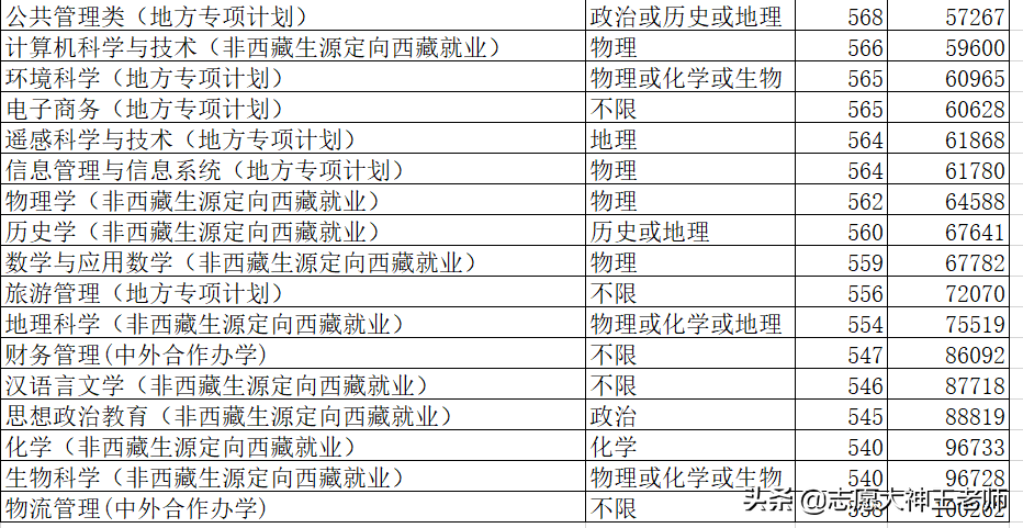 青岛大学与山东师范大学高考该怎么选（2021考生收藏）