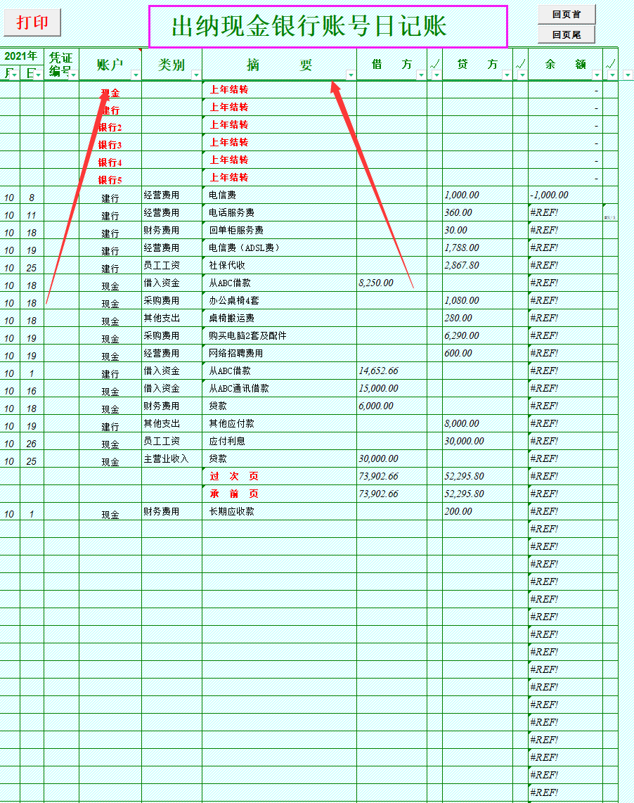 新来出纳连台账和单据都不会？还好有这套出纳单据模板，直接套用