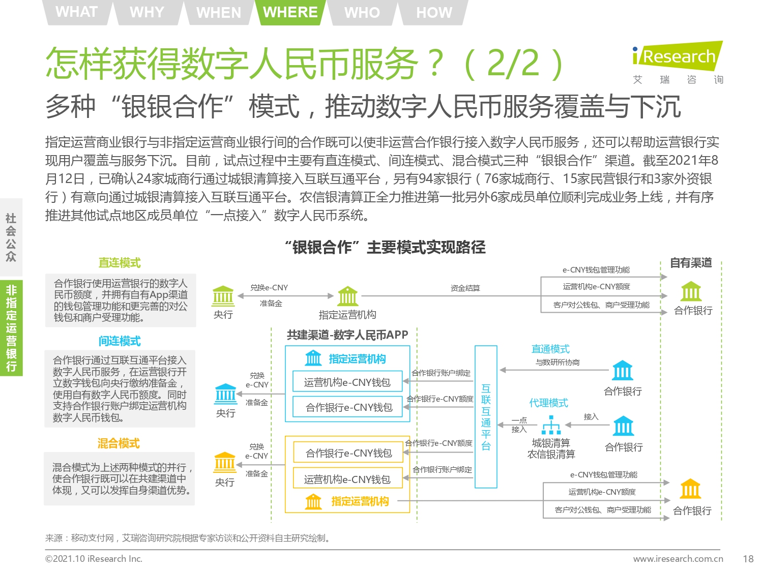 2021年中国数字人民币发展研究报告