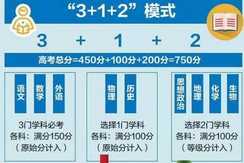 高考试卷（44年前的）