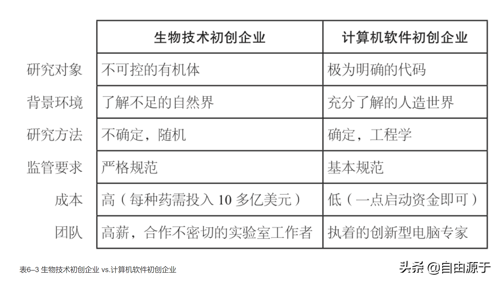 《从0到1》：像上帝一样创造