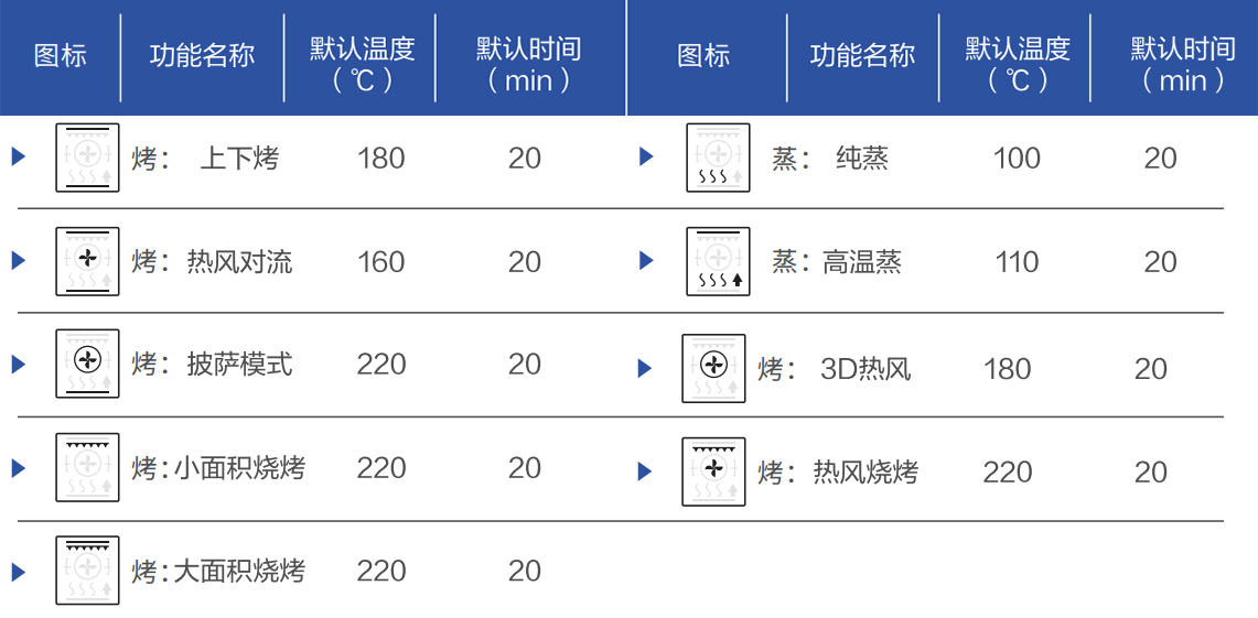 烹饪如此简单，踩着风火轮它就来了，凯度TD Pro蒸烤一体机体验