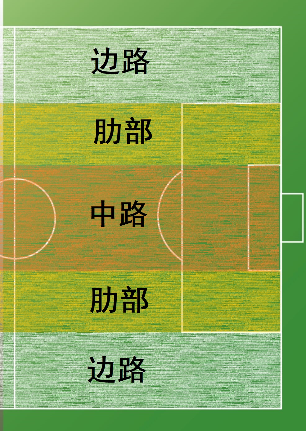 足球什么阵型好(详解:当今世界足坛最具进攻属性的阵型，3大优势强于433)