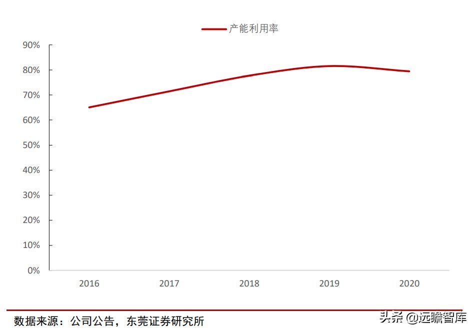青岛啤酒：全球排行第五，历经百年、高端赋能，追逐百威、华润