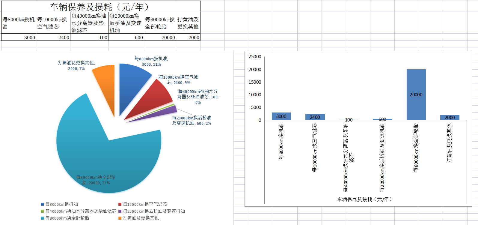 财务人员值得收藏，财务会计业务核算方式，请收好