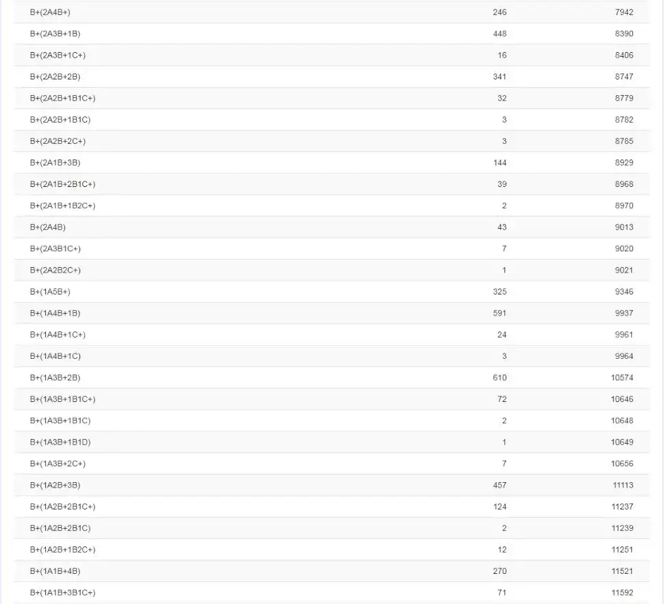 2019年南宁中考98人全A+，各初中名校发布喜报，你觉得哪家强？