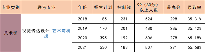 “扫雷靐䨻，避开各大类中最难考的专业”