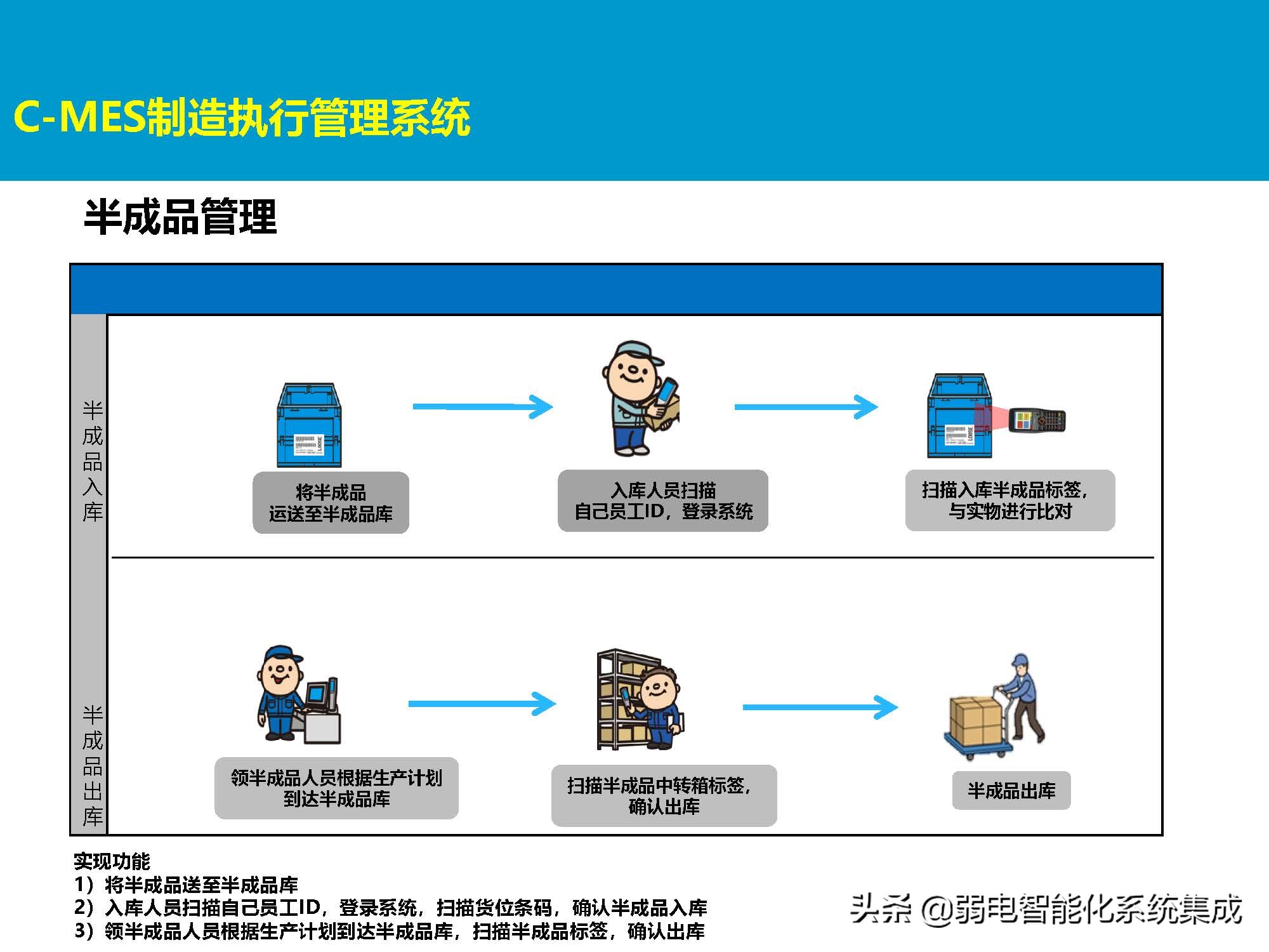 MES系统解决方案