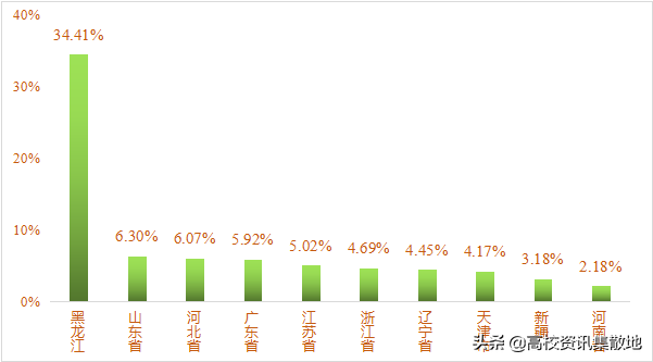 深钻一甲子，这所高校被称为石油界的“黄埔军校”