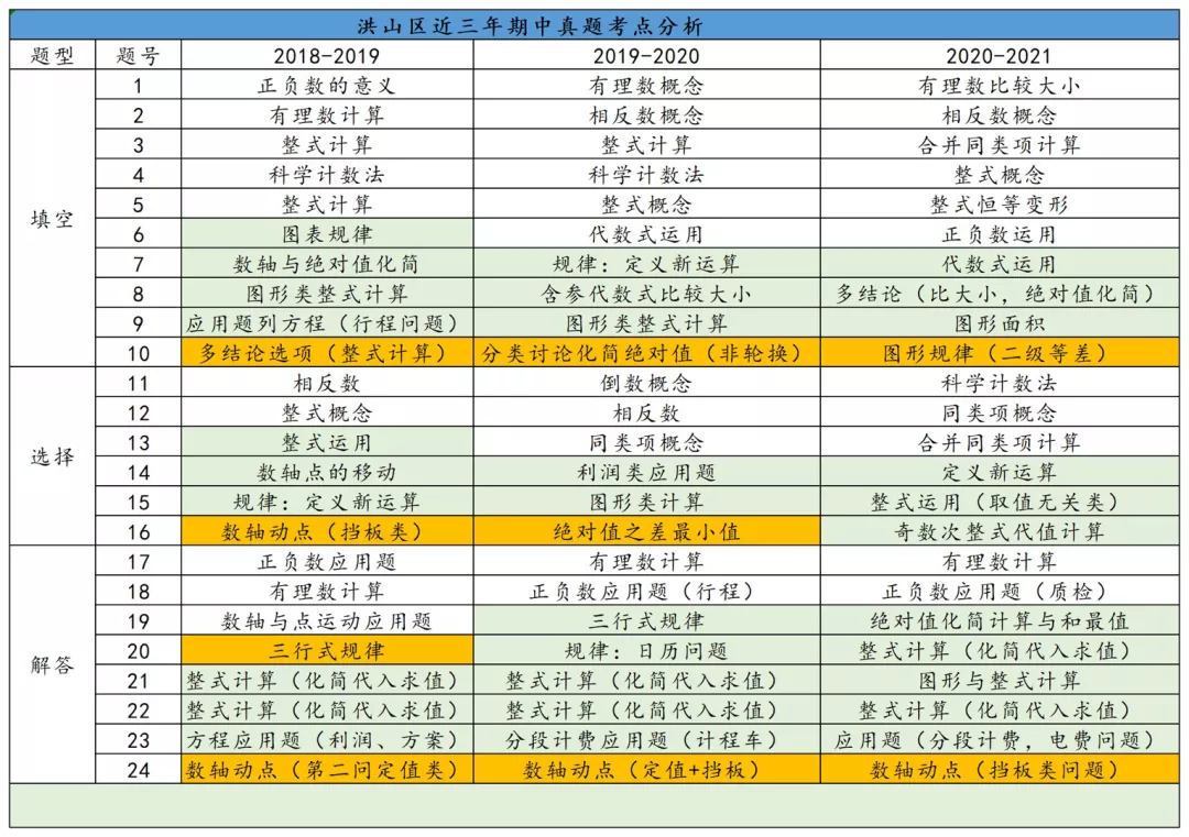 速看！武汉初中平均分70强出炉！你家伢的学校排第几？