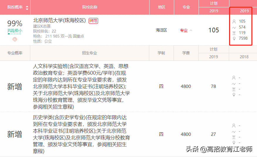 「院校」一图看懂北京师范大学（珠海校区）和（珠海分校）如何选