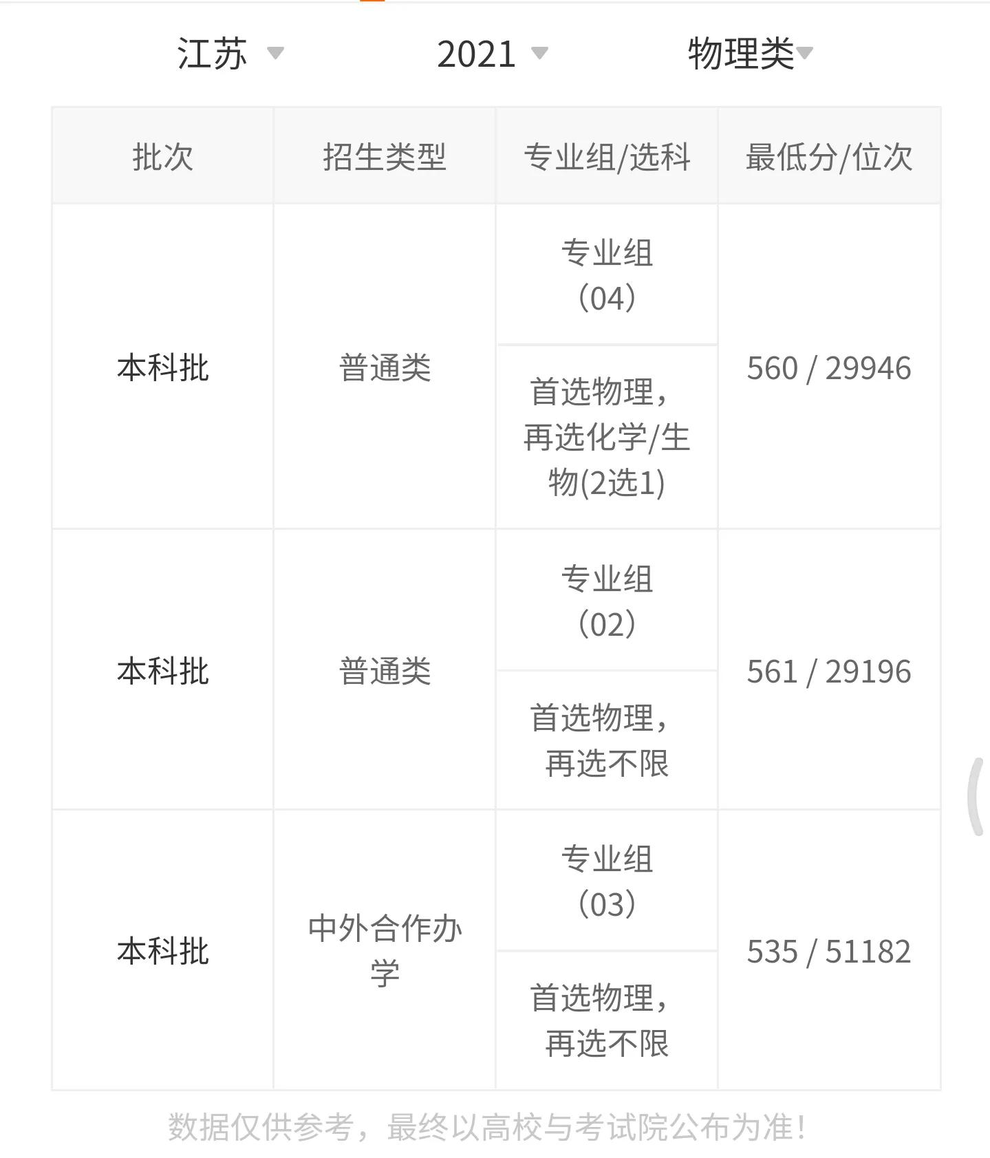 高考院校数据解读：东北林业大学（2021）