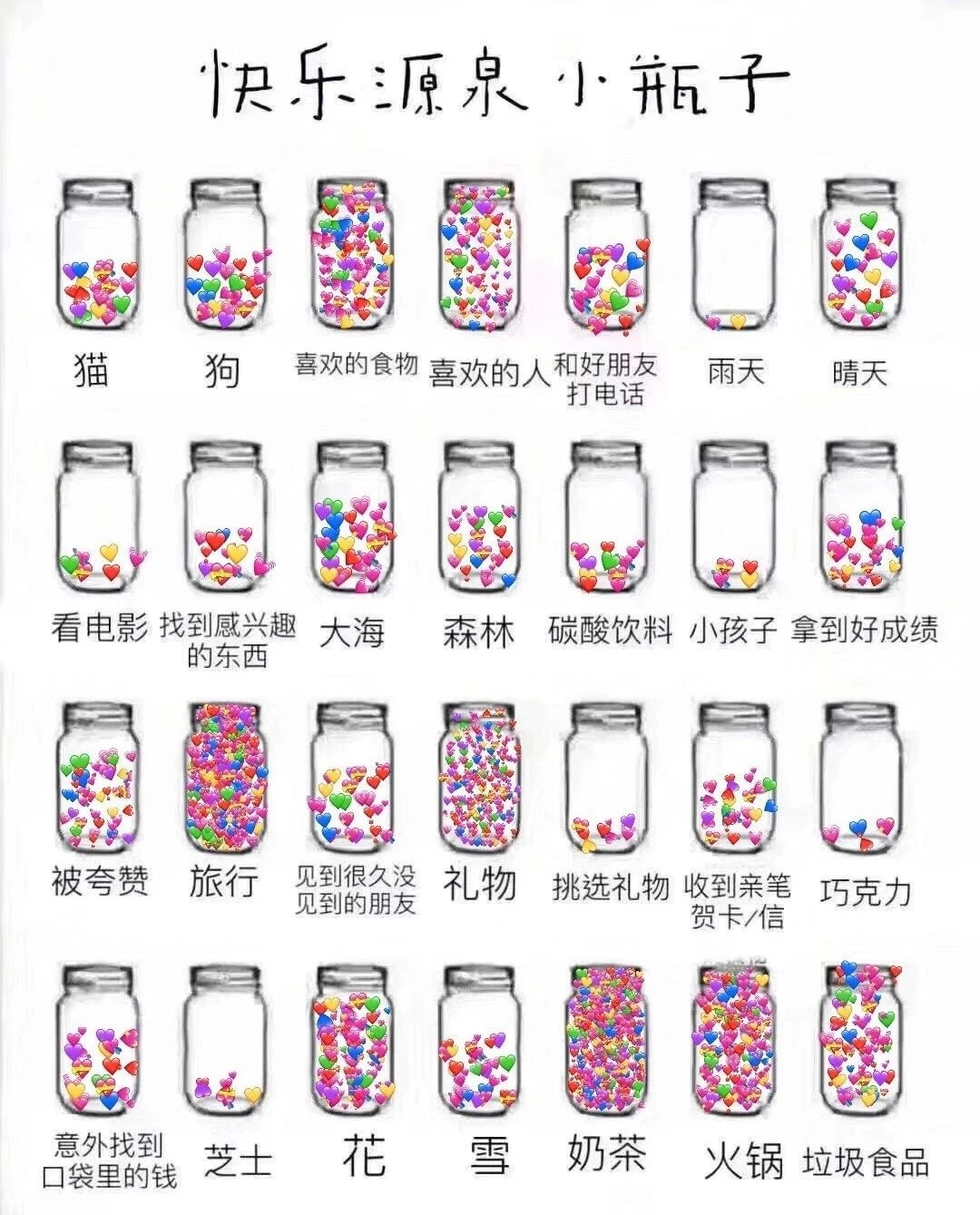 「快乐源泉小瓶子」检测出你性格更深层的一面了吗?