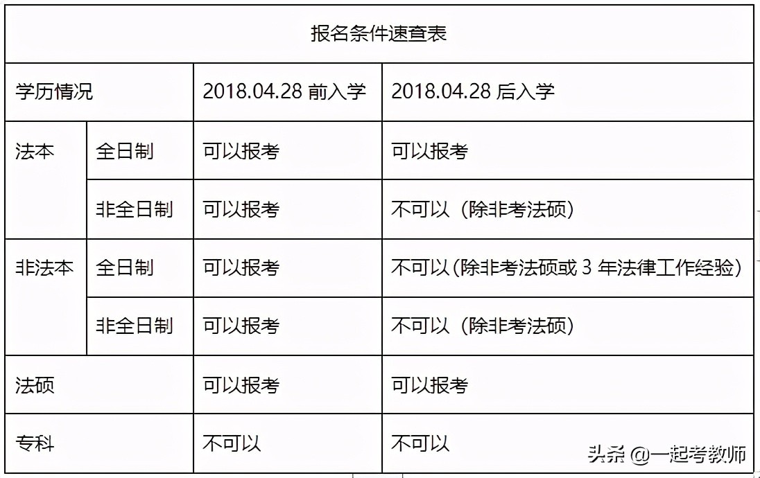 含金量最高的证书排行榜：哪些证书最值得考？