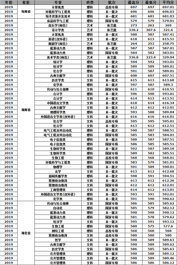 江苏师范类高校介绍—南京师范大学，附近年高考录取分数