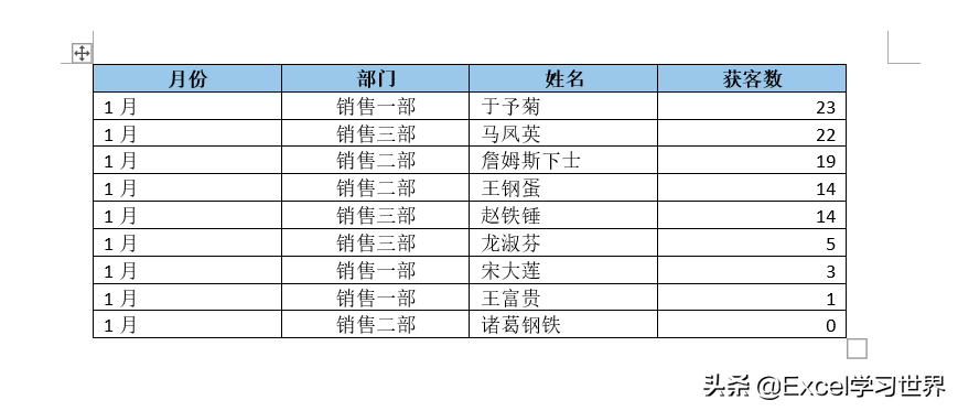 加过这么多冤枉班，皆因不会 Word 中的这些表格操作技巧