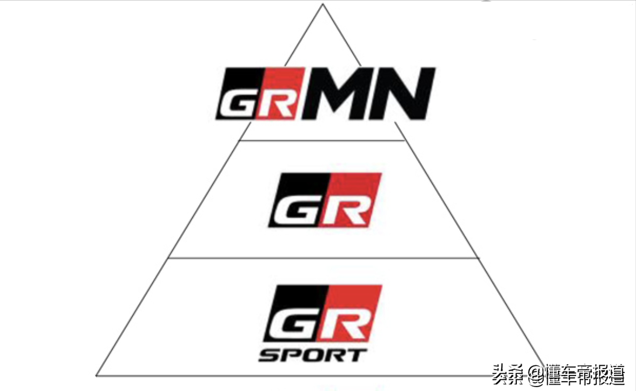 新车｜块头不大气势很足，两套动力可选！丰田YARiS GR SPORT发布