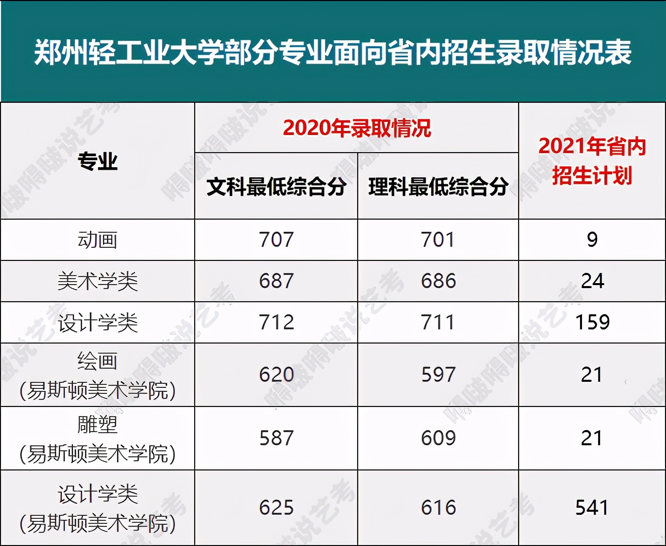 这几所河南、河北高校的艺术类专业性价比高，报考就赚了