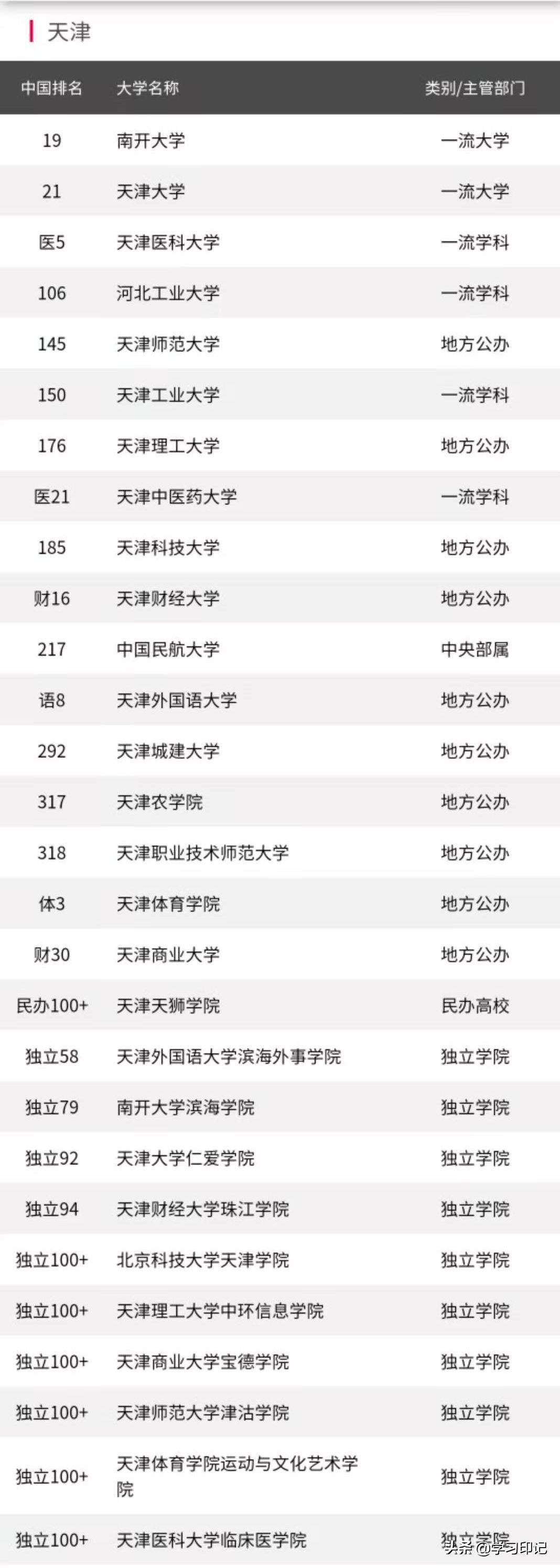 一本大學2014年在新疆理科錄取分數線排名含線差_外國語大學排名及分數線_西北師大附中蘭外分數