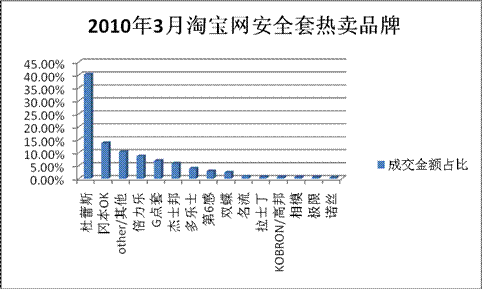 nba球员为什么带裹脚(杜蕾斯被罚、杰士邦挨骂：一段安全套“色流”史)