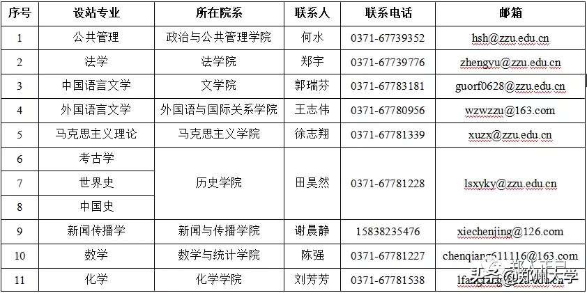 重磅!郑州大学启动博士后千人计划