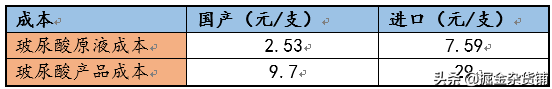 华熙生物上市：售价1万元的玻尿酸，成本只要20元？