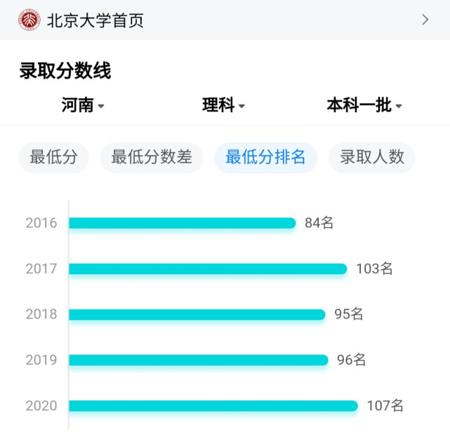 河南700分不能上清华北大？698分就可以！网友：河南考生太难了