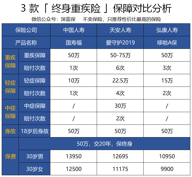 保费交了1万多，凭啥退保只退几百块？揭秘保险背后的真相